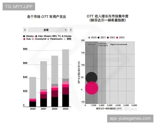 评论：球队自建流媒体服务兴起，会否割裂联盟的全球媒体版权价值？